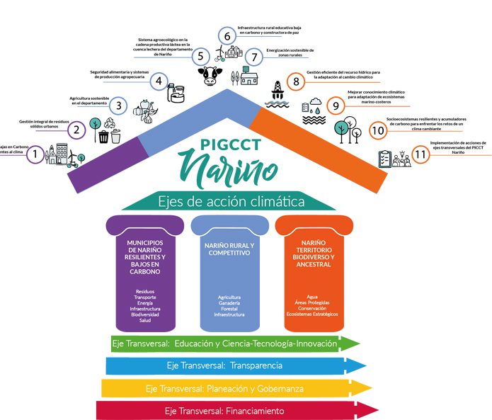 Foto para acompanar Fundación Barranquilla +20 Cambio climático - Incidencia y planificación