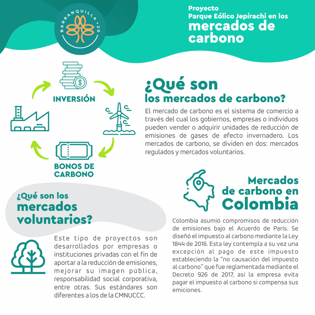 2 Fundación Barranquilla +20 “Fortalecimiento de Capacidades en Mercados de Carbono, Derecho y Ambiente”