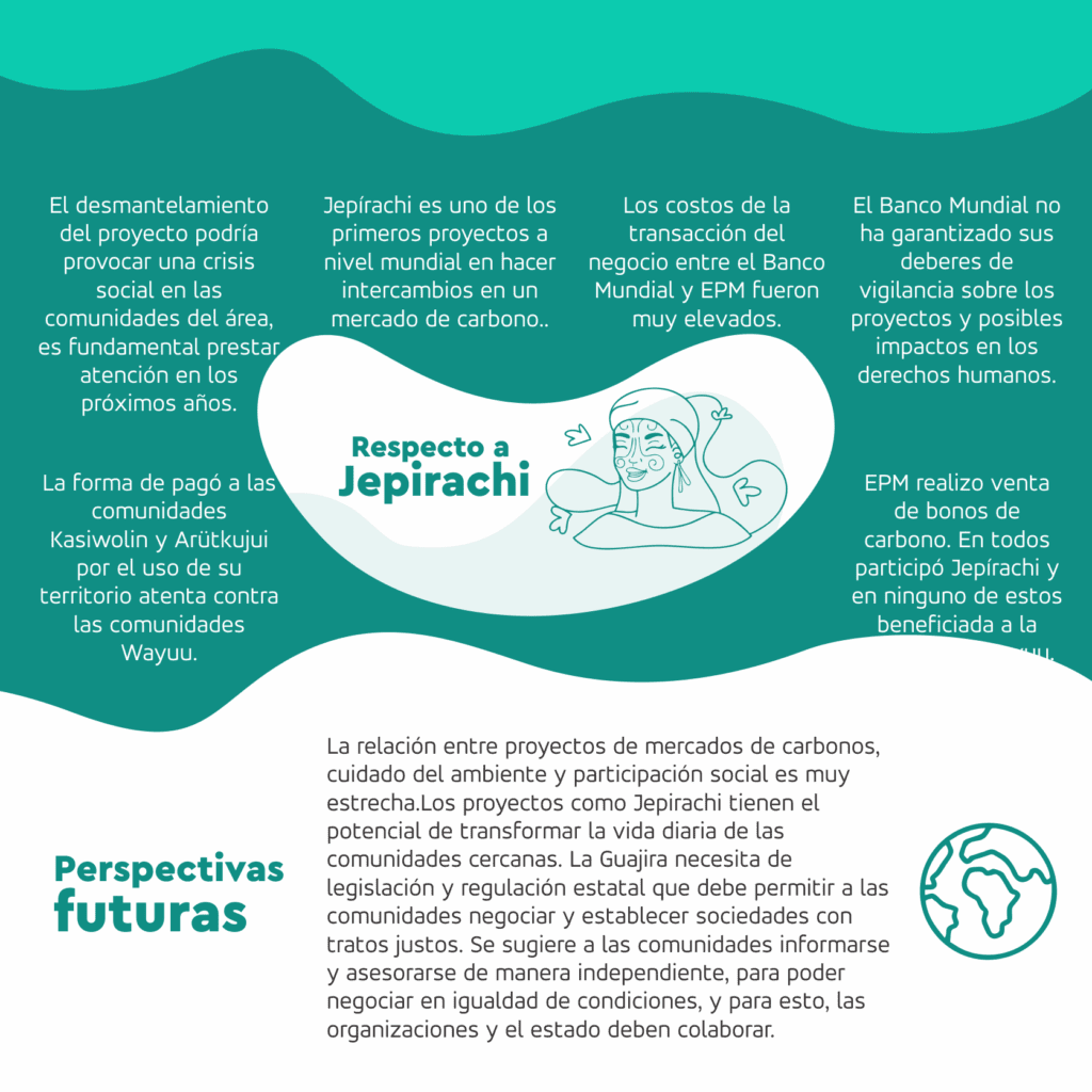 9 Fundación Barranquilla +20 “Fortalecimiento de Capacidades en Mercados de Carbono, Derecho y Ambiente”