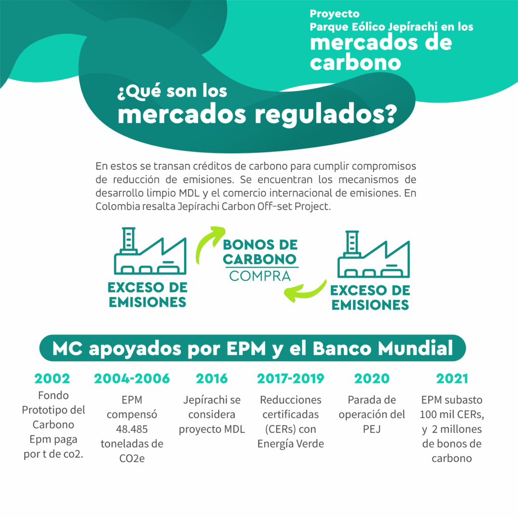 “Fortalecimiento de Capacidades en Mercados de Carbono, Derecho y ambiente” 3 3 Fundación Barranquilla+20 “Fortalecimiento de Capacidades en Mercados de Carbono, Derecho y ambiente”